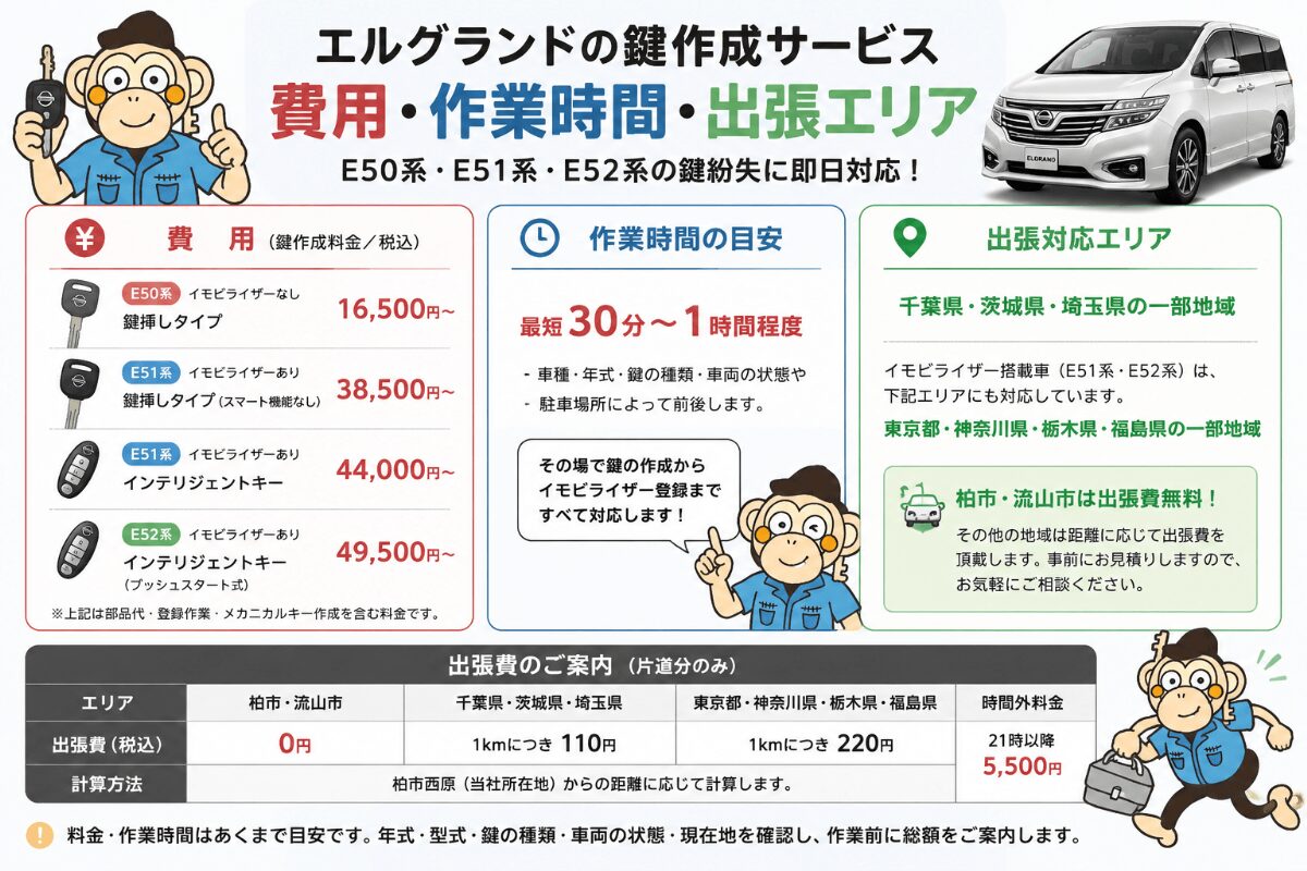 エルグランドの鍵作成に掛かる費用・作業時間・対応エリア