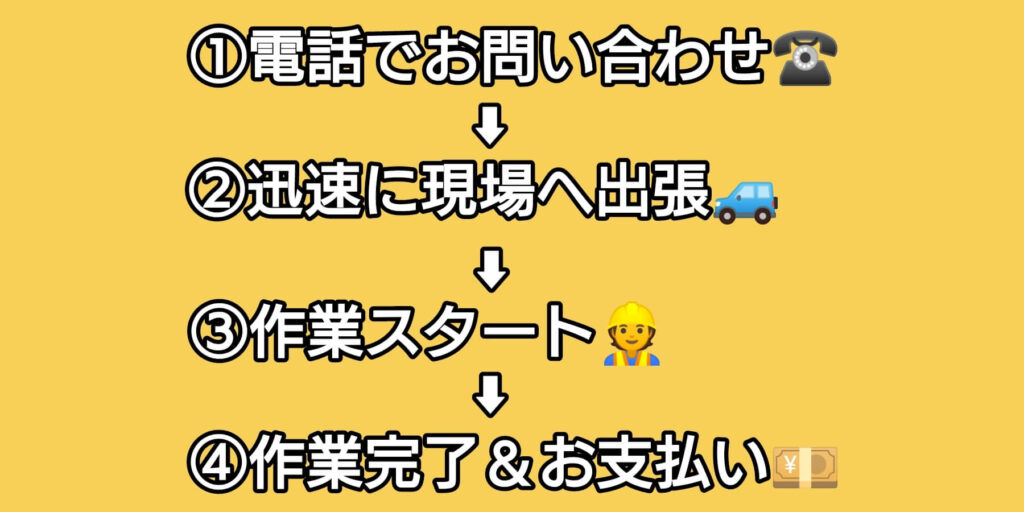 サービスの流れ サービスの流れ