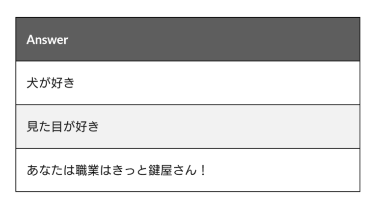 鍵のトラブル診断を作成中