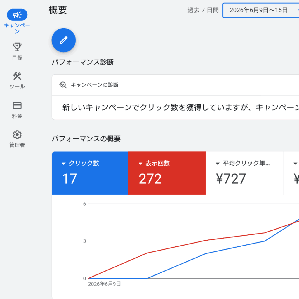 グーグル広告の途中経過 グーグル広告の途中経過