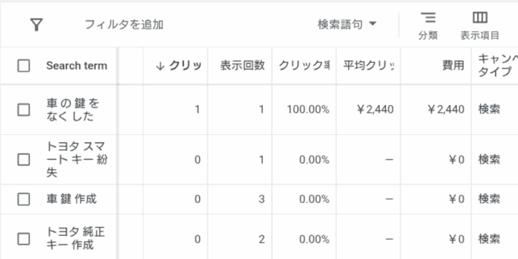 鍵屋業界は1クリックの単価が高すぎる 鍵屋業界は1クリックの単価が高すぎる