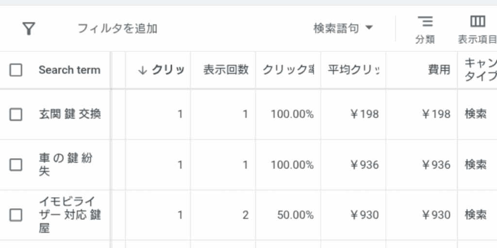 1クリック単価の上限を抑えて運用 1クリック単価の上限を抑えて運用