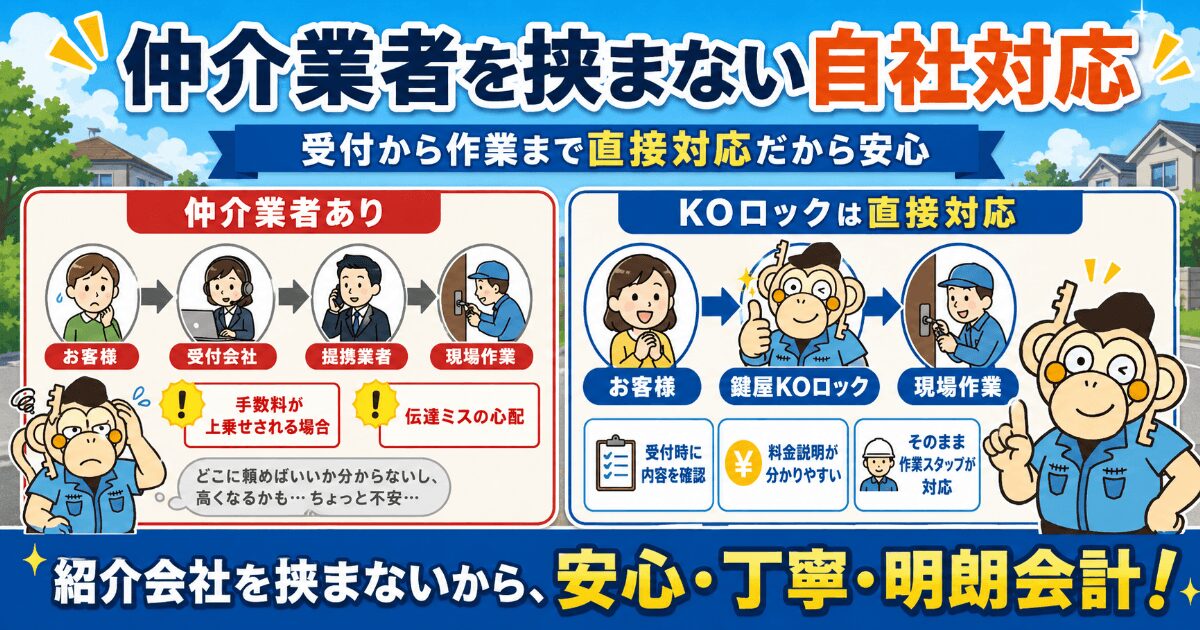仲介業者を挟まない自社対応