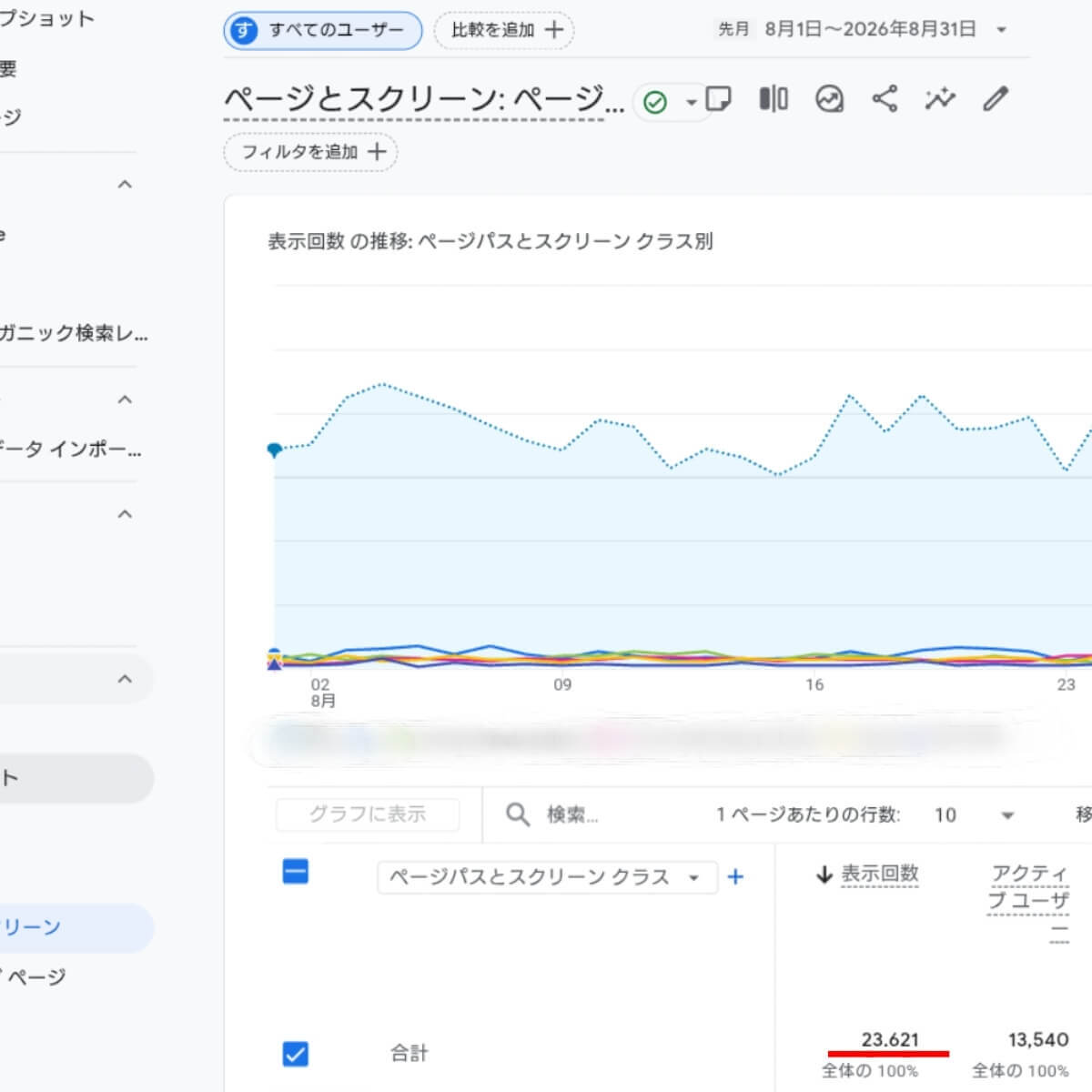 2026年8月の合計PV数