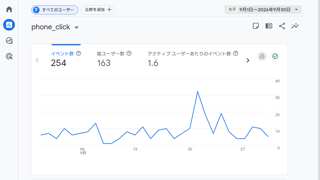 2026年9月のホームページからの入電数
