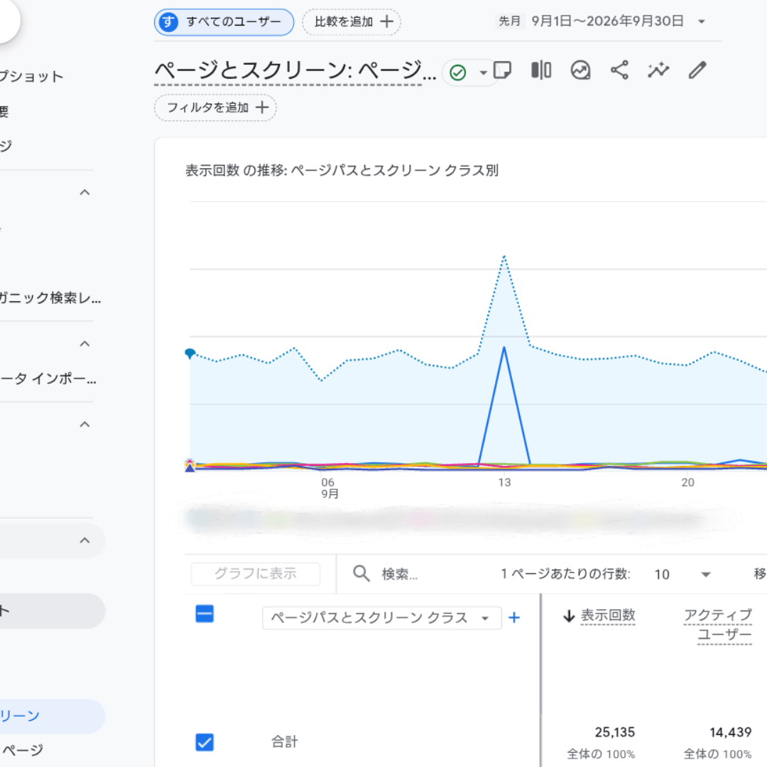 2026年9月のプレビュー数と見た人数