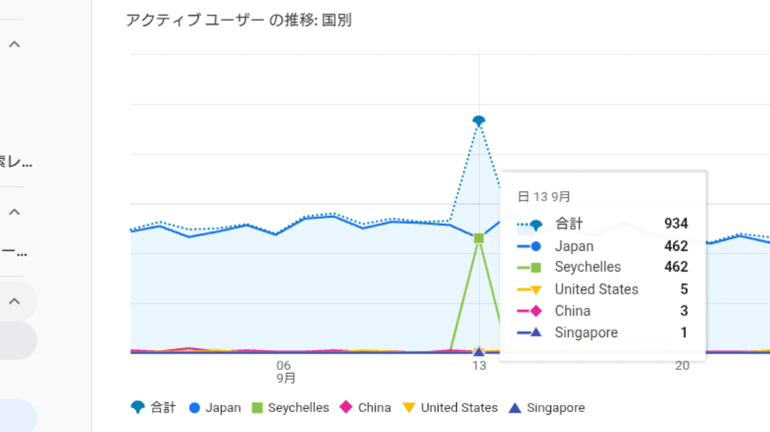セーシェル共和国から謎の大量アクセス